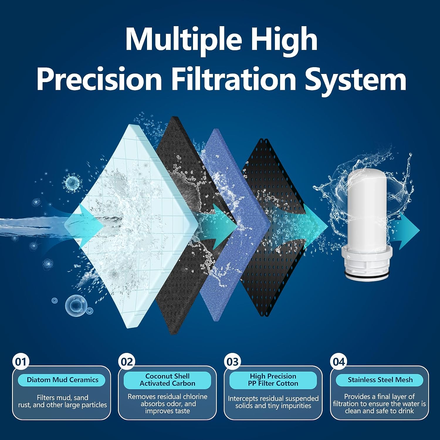 Heyaxa Faucet Mount Water Filtration